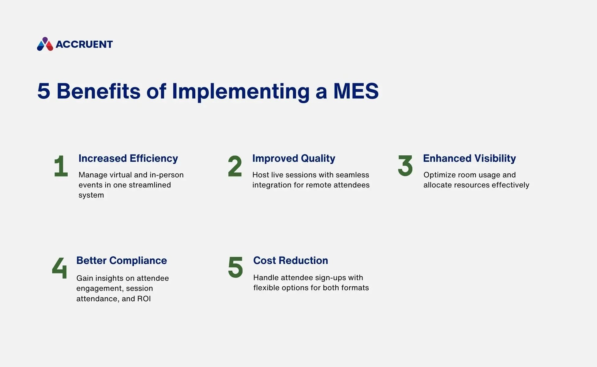 A graphic shows five benefits of implementing a manufacturing execution system, including increased efficiency, improved quality, enhanced visibility, better compliance, and cost reduction.